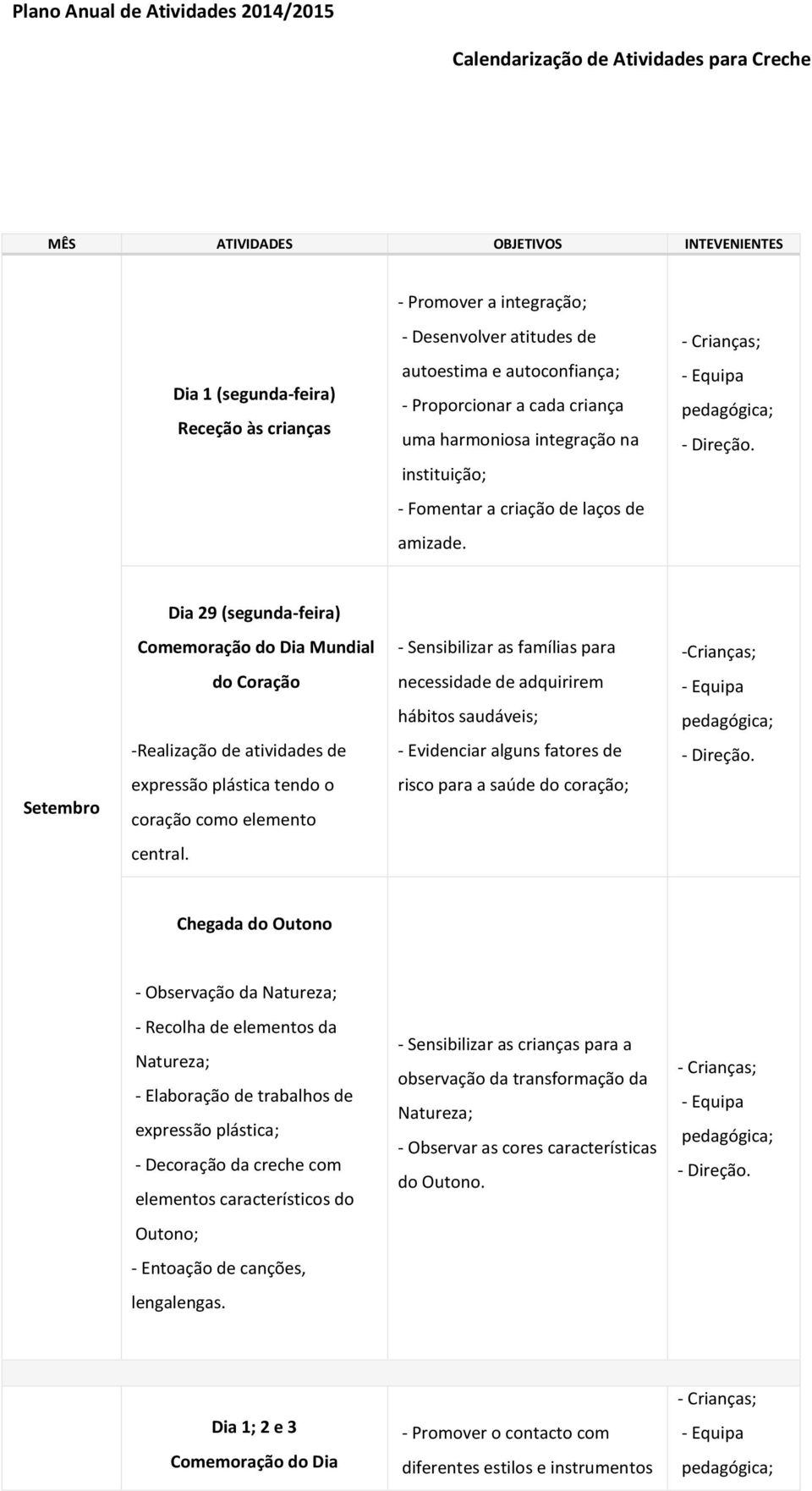 Dia 29 (segunda-feira) Comemoração do Dia Mundial - Sensibilizar as famílias para -Crianças; Setembro do Coração -Realização de atividades de expressão plástica tendo o coração como elemento