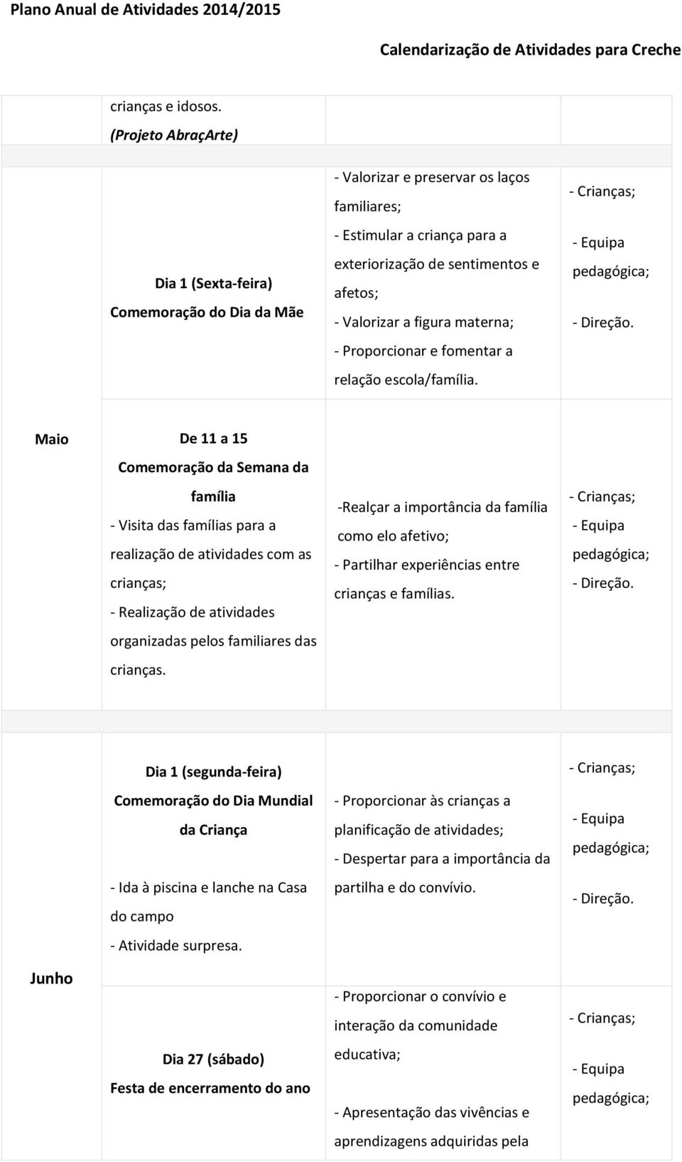 Proporcionar e fomentar a relação escola/família.