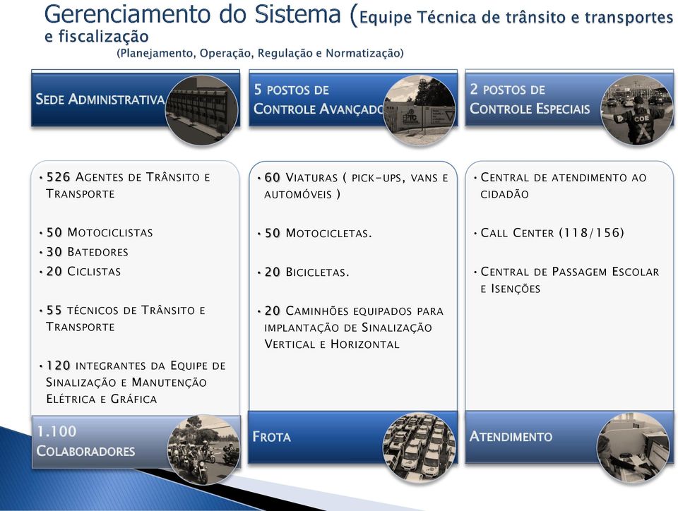 TRANSPORTE 120 INTEGRANTES DA EQUIPE DE SINALIZAÇÃO E MANUTENÇÃO ELÉTRICA E GRÁFICA 50 MOTOCICLETAS. 20 BICICLETAS.