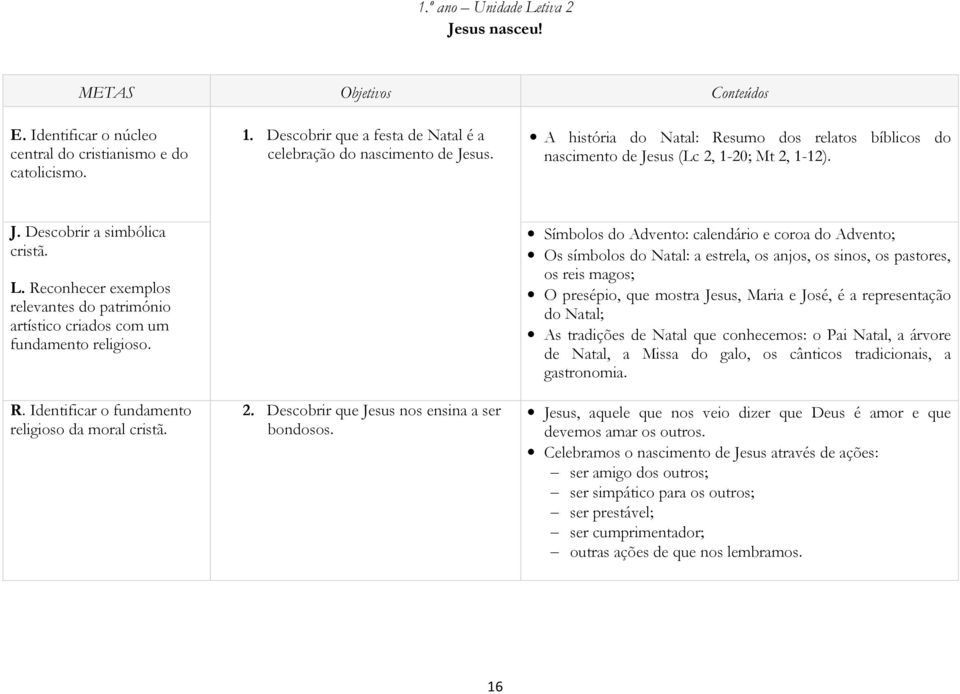 Reconhecer exemplos relevantes do património artístico criados com um fundamento religioso. R. Identificar o fundamento religioso da moral cristã. 2. Descobrir que Jesus nos ensina a ser bondosos.