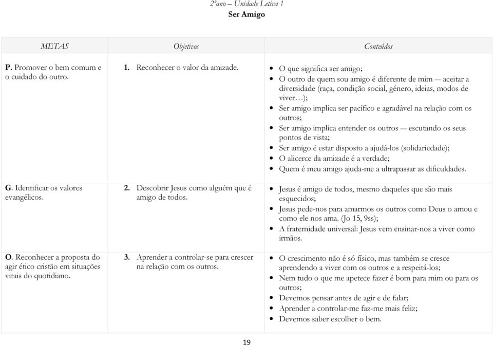 relação com os outros; Ser amigo implica entender os outros escutando os seus pontos de vista; Ser amigo é estar disposto a ajudá-los (solidariedade); O alicerce da amizade é a verdade; Quem é meu