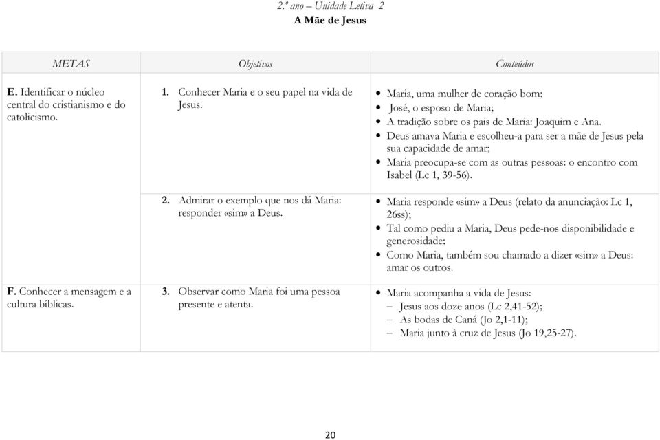 Maria, uma mulher de coração bom; José, o esposo de Maria; A tradição sobre os pais de Maria: Joaquim e Ana.