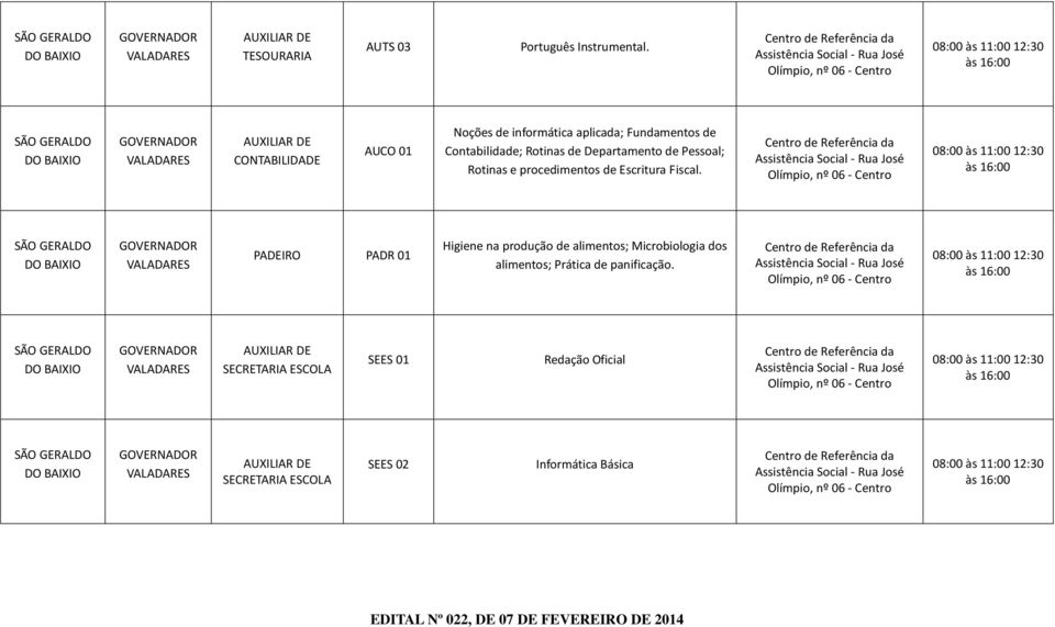 de Contabilidade; Rotinas de Departamento de Pessoal; Rotinas e procedimentos de Escritura Fiscal.