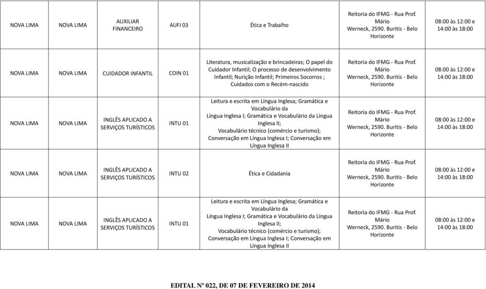 Vocabulário da Língua Inglesa II; Vocabulário técnico (comércio e turismo); Conversação em Língua Inglesa I; Conversação em Língua Inglesa II INGLÊS APLICADO A SERVIÇOS TURÍSTICOS INTU 02 Ética e