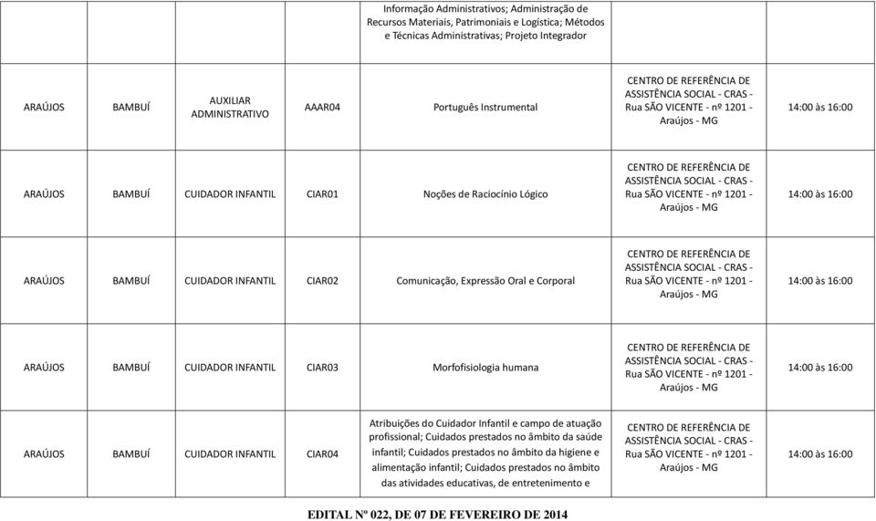 ASSISTÊNCIA SOCIAL - CRAS - Rua SÃO VICENTE - nº 1201 - Araújos - MG 14:00 às 16:00 ARAÚJOS BAMBUÍ CUIDADOR INFANTIL CIAR02 Comunicação, Expressão Oral e Corporal CENTRO DE REFERÊNCIA DE ASSISTÊNCIA