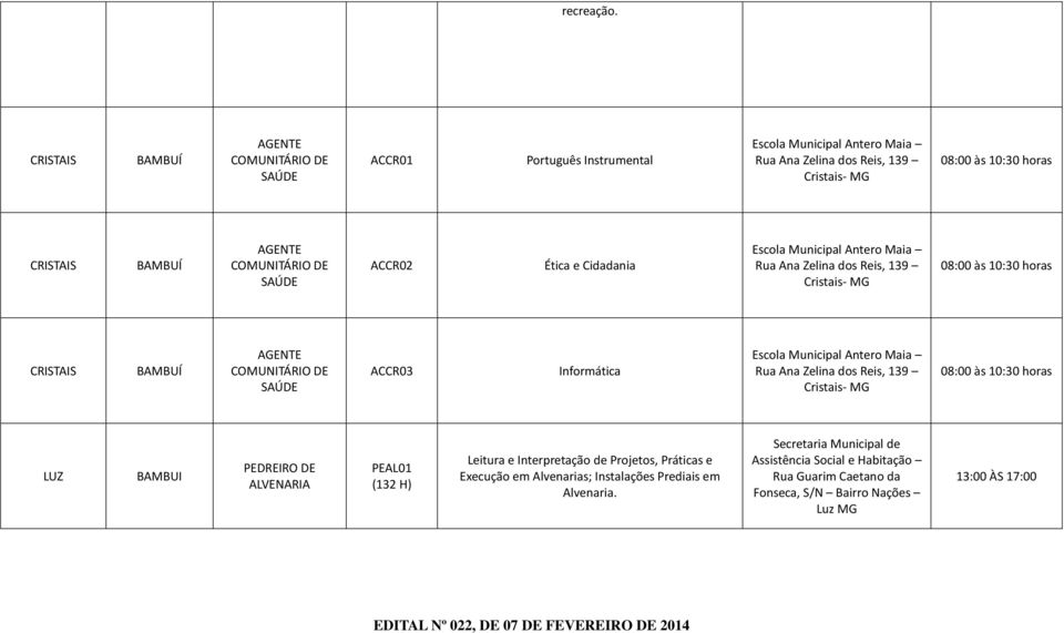 AGENTE COMUNITÁRIO DE SAÚDE ACCR02 Ética e Cidadania Escola Municipal Antero Maia Rua Ana Zelina dos Reis, 139 Cristais- MG 08:00 às 10:30 horas CRISTAIS BAMBUÍ AGENTE COMUNITÁRIO DE