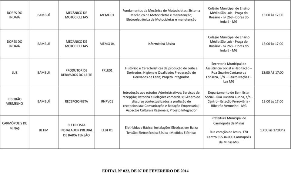 Ensino Médio São Luis - Praça do Rosário - nº 268 - Dores do Indaiá - MG 13:00 às 17:00 LUZ BAMBUI PRODUTOR DE DERIVADOS DO LEITE PRLE01 Histórico e Características da produção de Leite e Derivados;