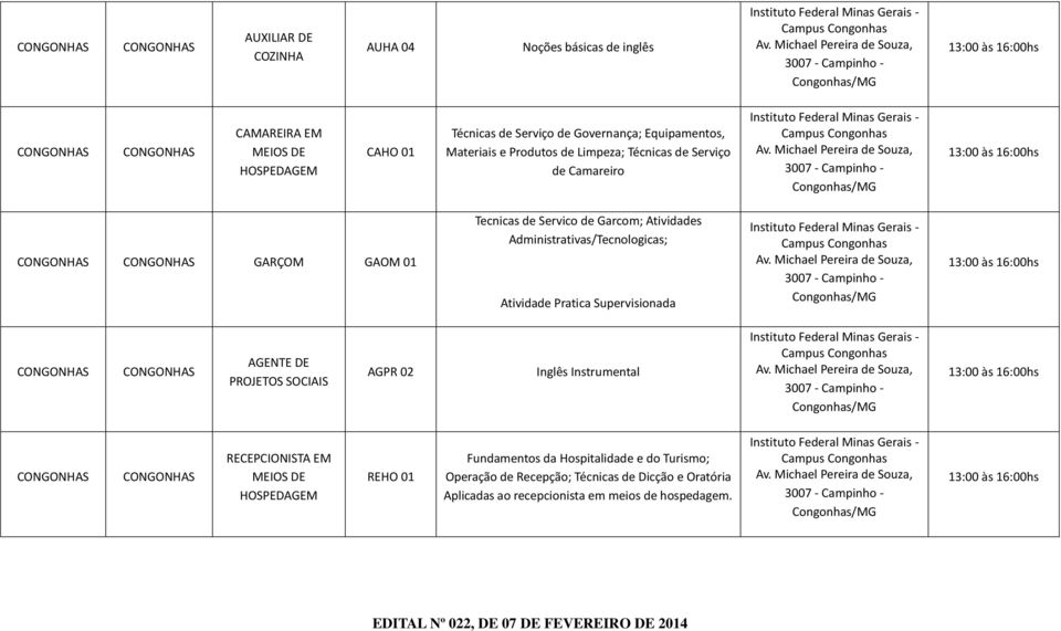 Produtos de Limpeza; Técnicas de Serviço de Camareiro Instituto Federal Minas Gerais - Campus Congonhas Av.