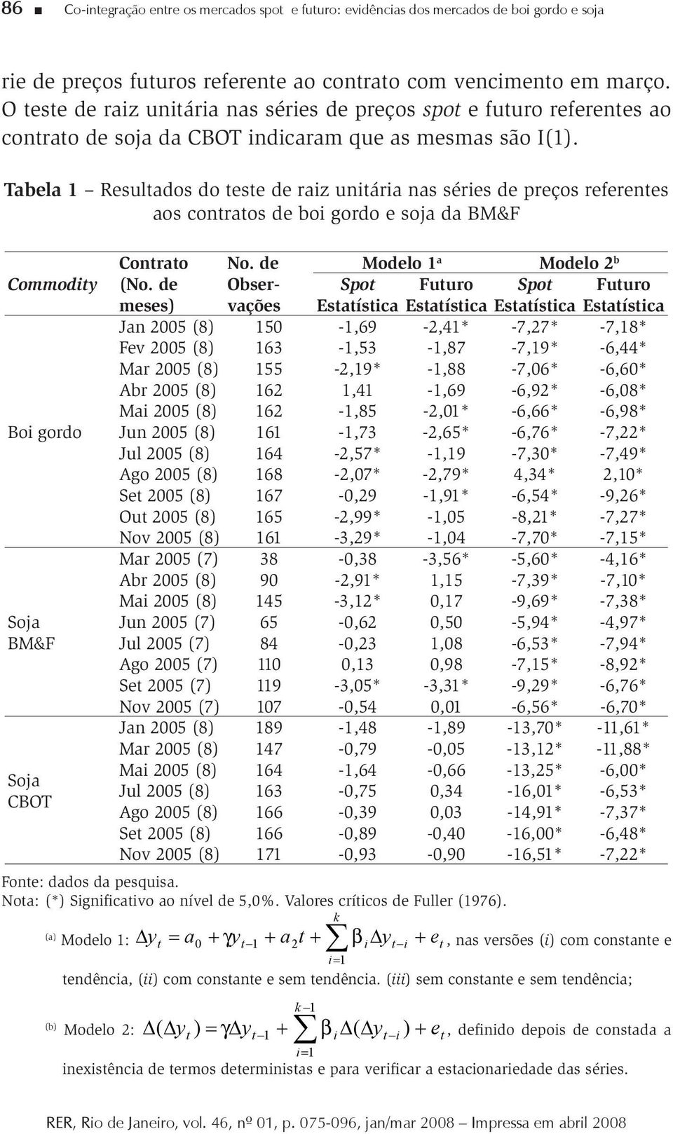 Tabela 1 Resultados do teste de raiz unitária nas séries de preços referentes aos contratos de boi gordo e soja da BM&F Commodity Boi gordo Soja BM&F Soja CBOT Contrato No.