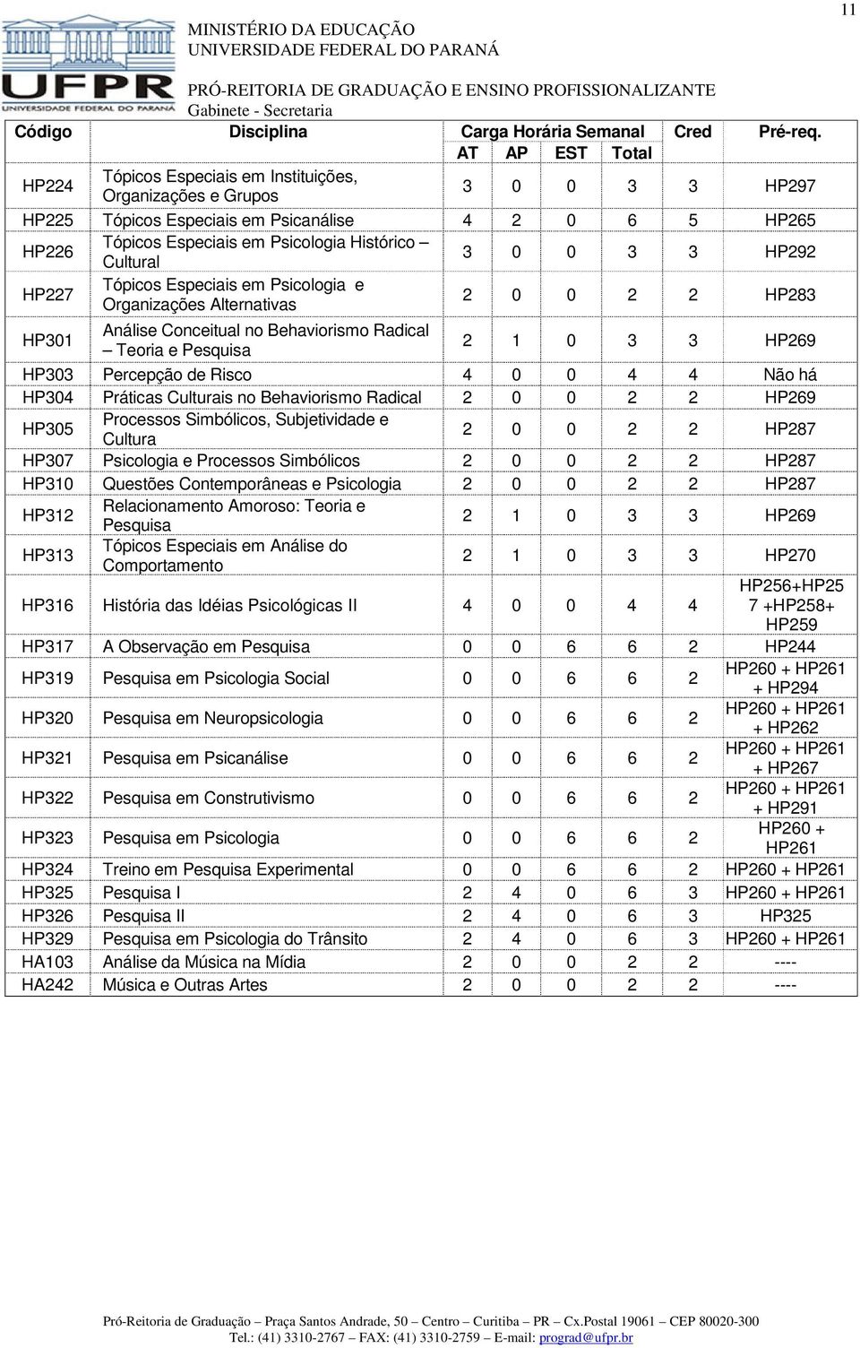 Organizações Alternativas 2 0 0 2 2 HP283 HP1 Análise Conceitual no Behaviorismo Radical Teoria e Pesquisa 2 1 0 3 3 HP269 HP3 Percepção de Risco 4 0 0 4 4 Não há HP4 Práticas Culturais no