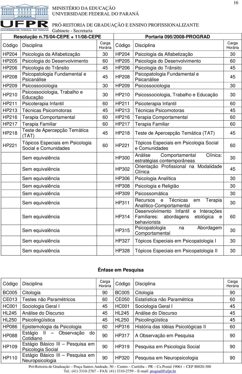 Desenvolvimento HP206 Psicologia do Trânsito HP206 Psicologia do Trânsito HP208 Psicopatologia Fundamental e Psicopatologia Fundamental e HP208 Psicanálise Psicanálise HP209 Psicossociologia HP209