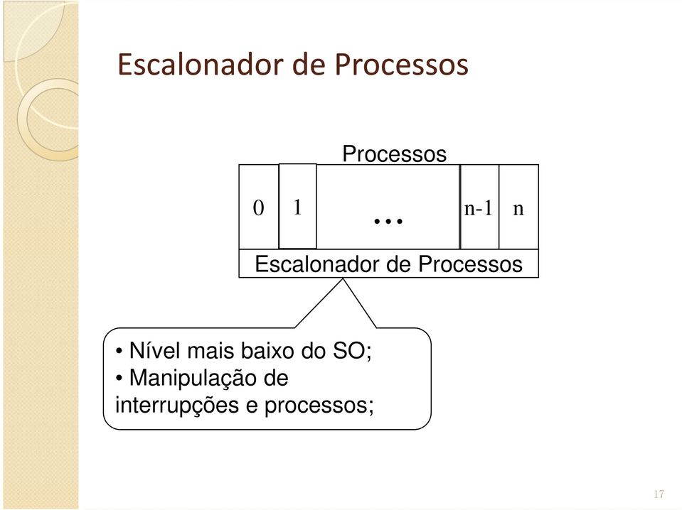 Processos Nível mais baixo do SO;