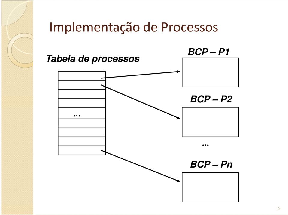 de processos BCP