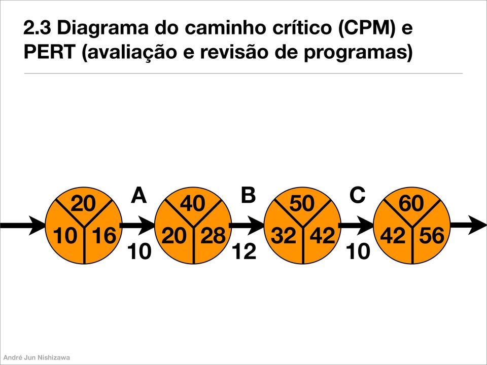 revisão de programas) 20 10 16 A