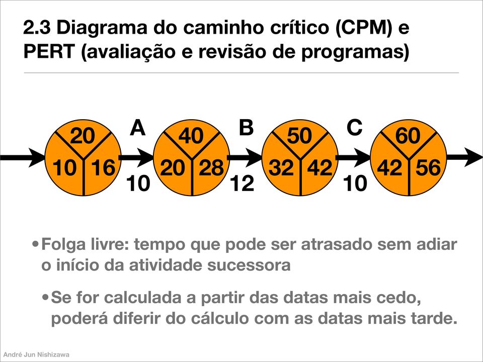 tempo que pode ser atrasado sem adiar o início da atividade sucessora Se for