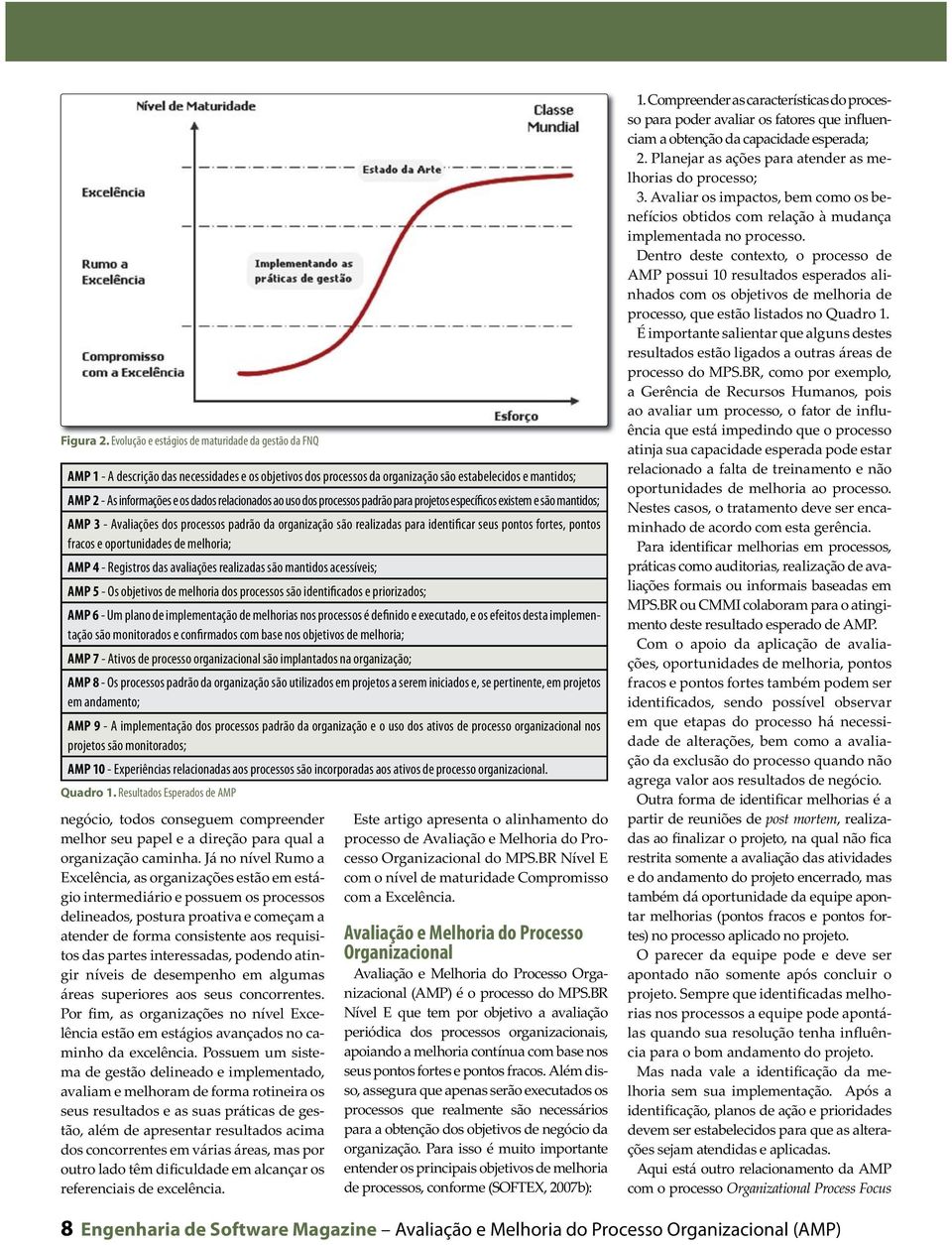 relacionados ao uso dos processos padrão para projetos específicos existem e são mantidos; AMP 3 - Avaliações dos processos padrão da organização são realizadas para identificar seus pontos fortes,