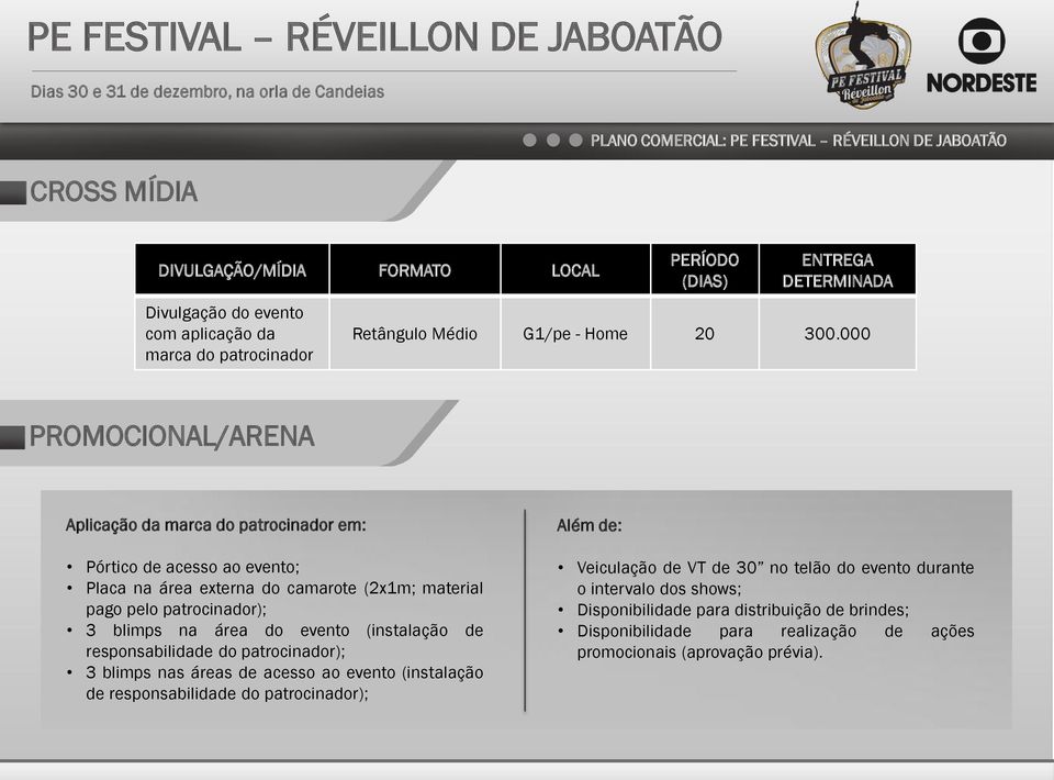 000 PROMOCIONAL/ARENA Aplicação da marca do patrocinador em: Pórtico de acesso ao evento; Placa na área externa do camarote (2x1m; material pago pelo patrocinador); 3 blimps na área do evento