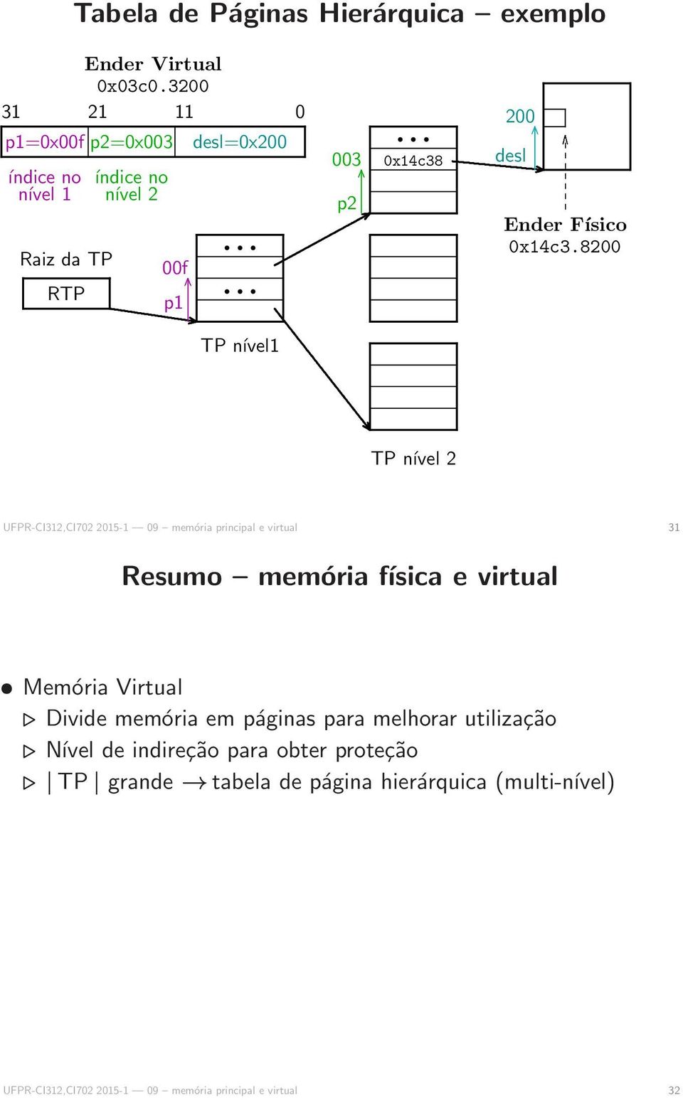 Físico 0x14c3.