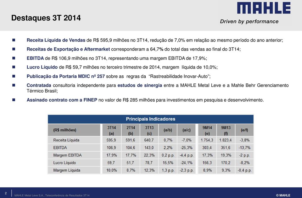 terceiro trimestre de 2014, margem líquida de 10,0%; Publicação da Portaria MDIC nº 257 sobre as regras da Rastreabilidade Inovar-Auto ; Contratada consultoria independente para