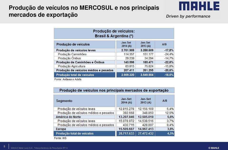 MERCOSUL e nos