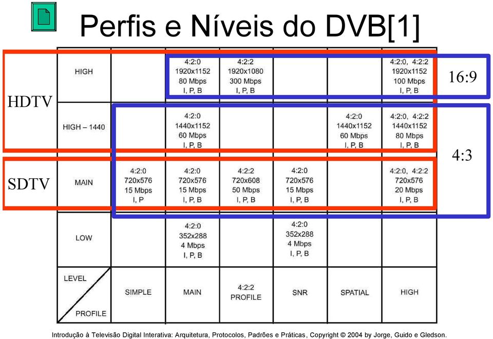 DVB[1]