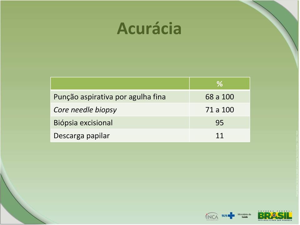 needle biopsy 71 a 100 Biópsia