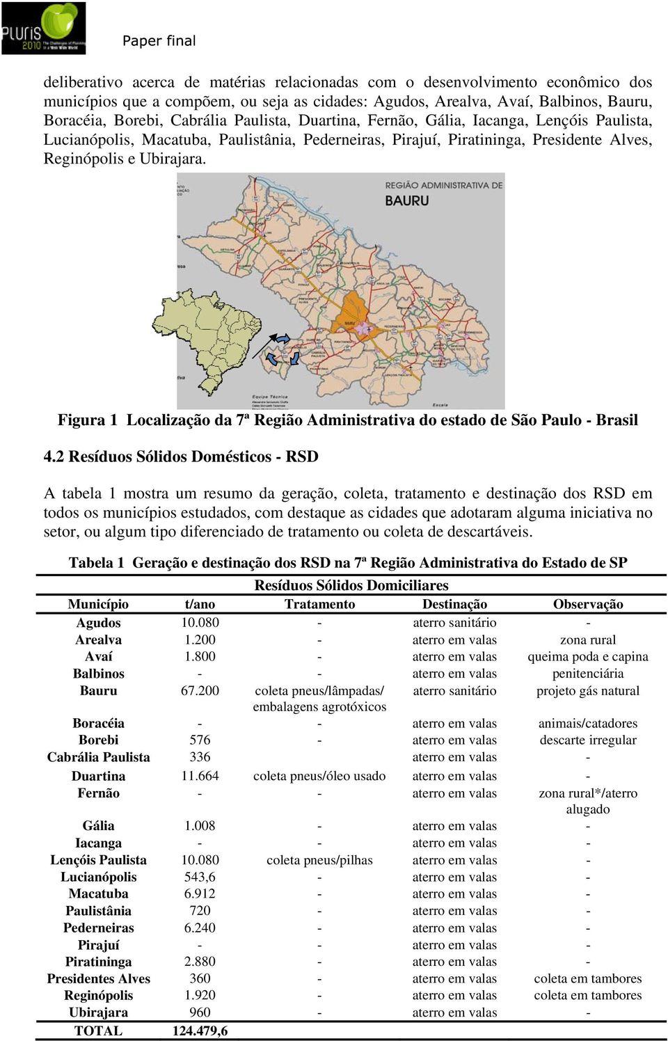 Figura 1 Localização da 7ª Região Administrativa do estado de São Paulo - Brasil 4.