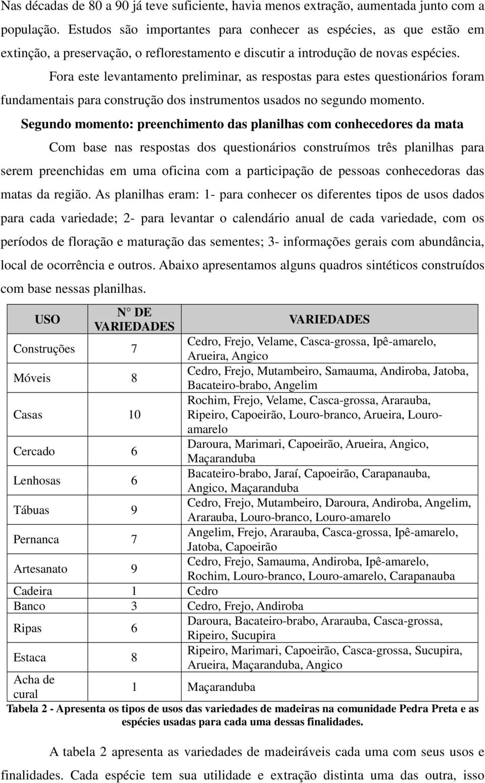 Fora este levantamento preliminar, as respostas para estes questionários foram fundamentais para construção dos instrumentos usados no segundo momento.