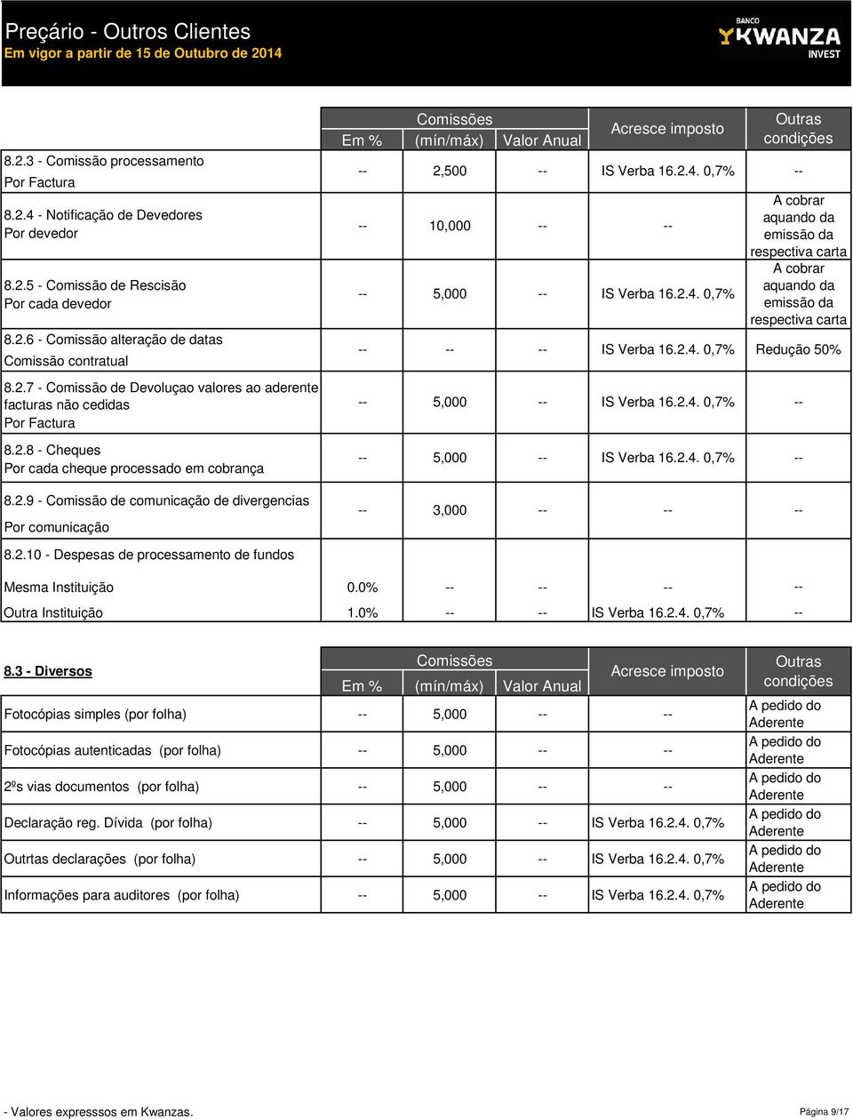 0,7% -- -- 10,000 -- -- -- 5,000 -- IS Verba 16.2.4. 0,7% A cobrar aquando da emissão da respectiva carta A cobrar aquando da emissão da respectiva carta -- -- -- IS Verba 16.2.4. 0,7% Redução 50% -- 5,000 -- IS Verba 16.