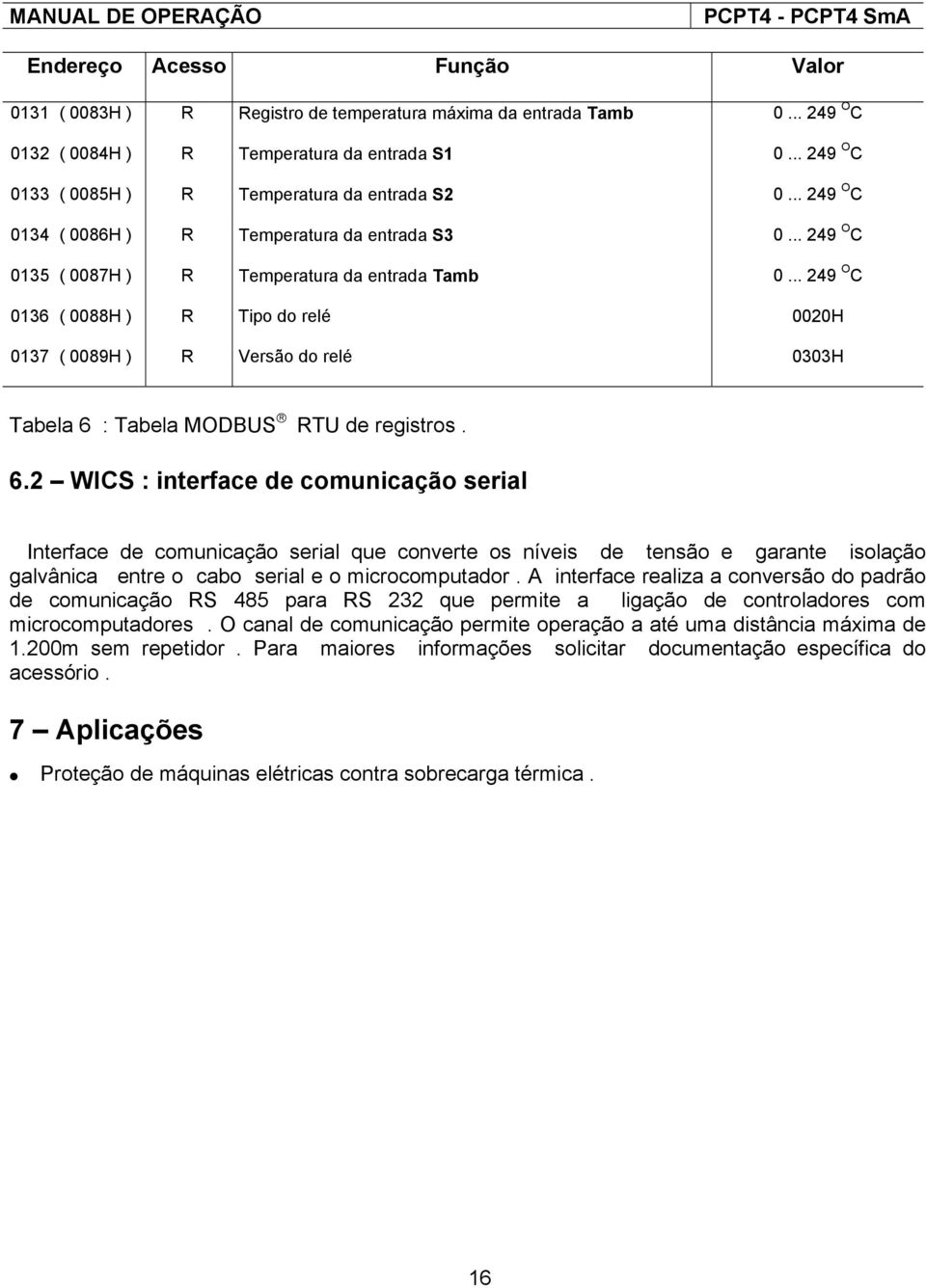 .. 249 O C 0136 ( 0088H ) R Tipo do relé 0020H 0137 ( 0089H ) R Versão do relé 0303H Tabela 6 