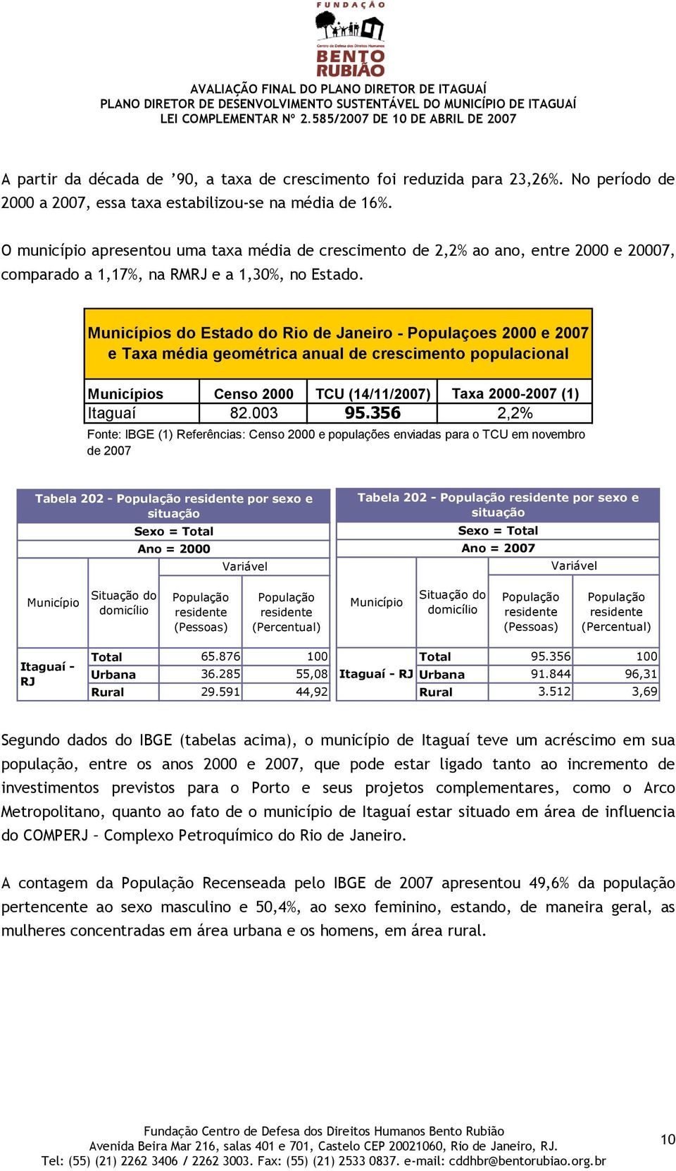 Municípios do Estado do Rio de Janeiro - Populaçoes 2000 e 2007 e Taxa média geométrica anual de crescimento populacional Municípios Censo 2000 TCU (14/11/2007) Taxa 2000-2007 (1) Itaguaí 82.003 95.