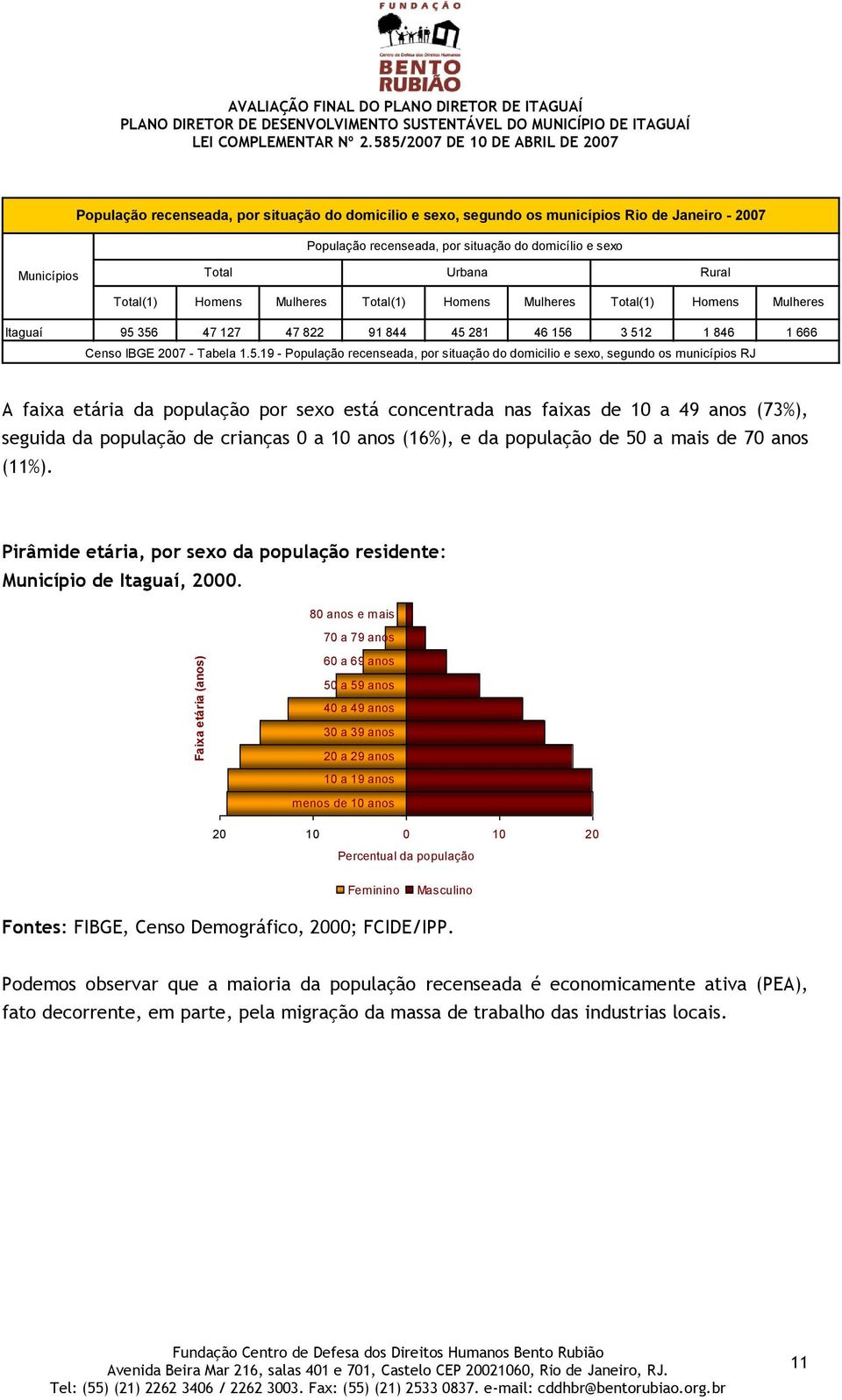 IBGE 2007 - Tabela 1.5.