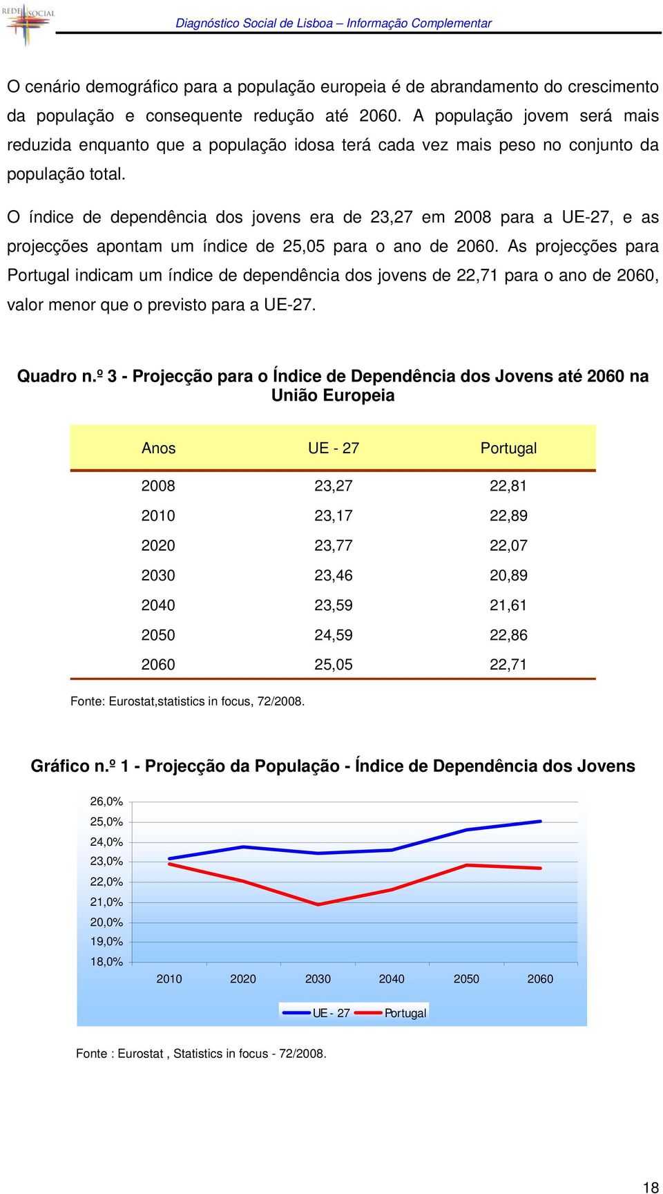 O índice de dependência dos jovens era de 23,27 em 2008 para a UE-27, e as projecções apontam um índice de 25,05 para o ano de 2060.