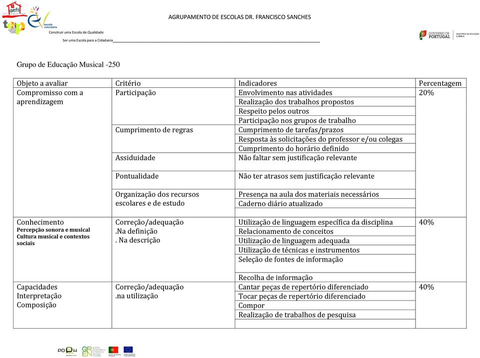 do professor e/ou colegas Cumprimento do horário definido Assiduidade Não faltar sem justificação relevante Conhecimento Percepção sonora e musical Cultura musical e contextos sociais Capacidades