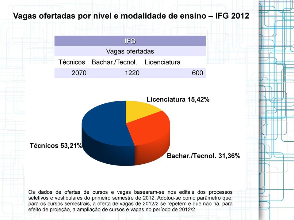 600 Licenciatura 15,42%