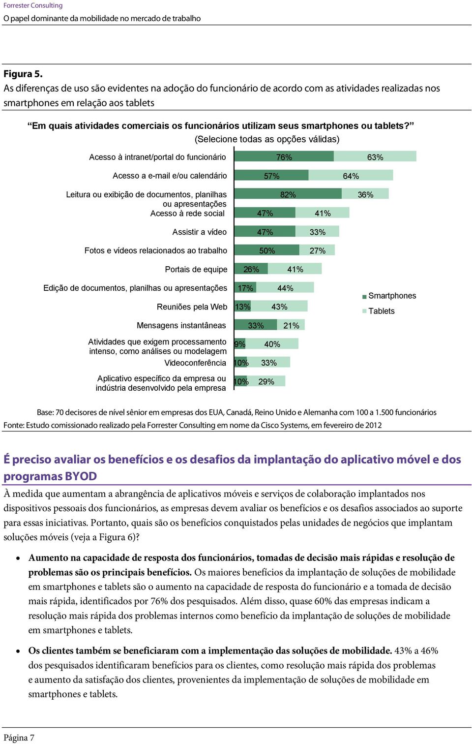 smartphones ou tablets?