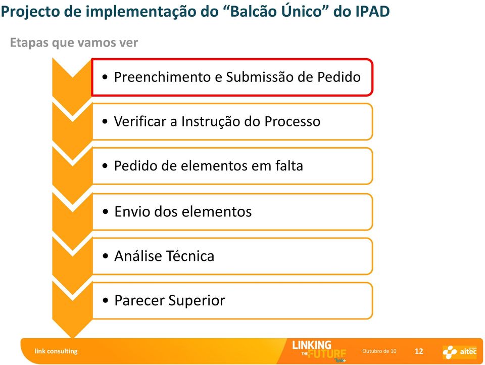 Instrução do Processo Pedido de elementos em falta Envio dos