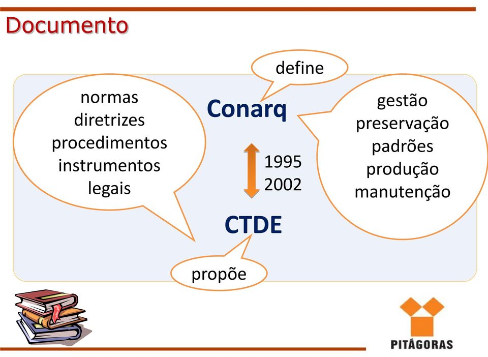 Conarq 1995 2002 CTDE define gestão