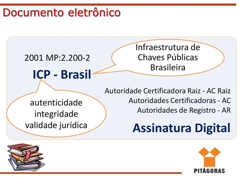 Infraestrutura de Chaves Públicas Brasileira Autoridade