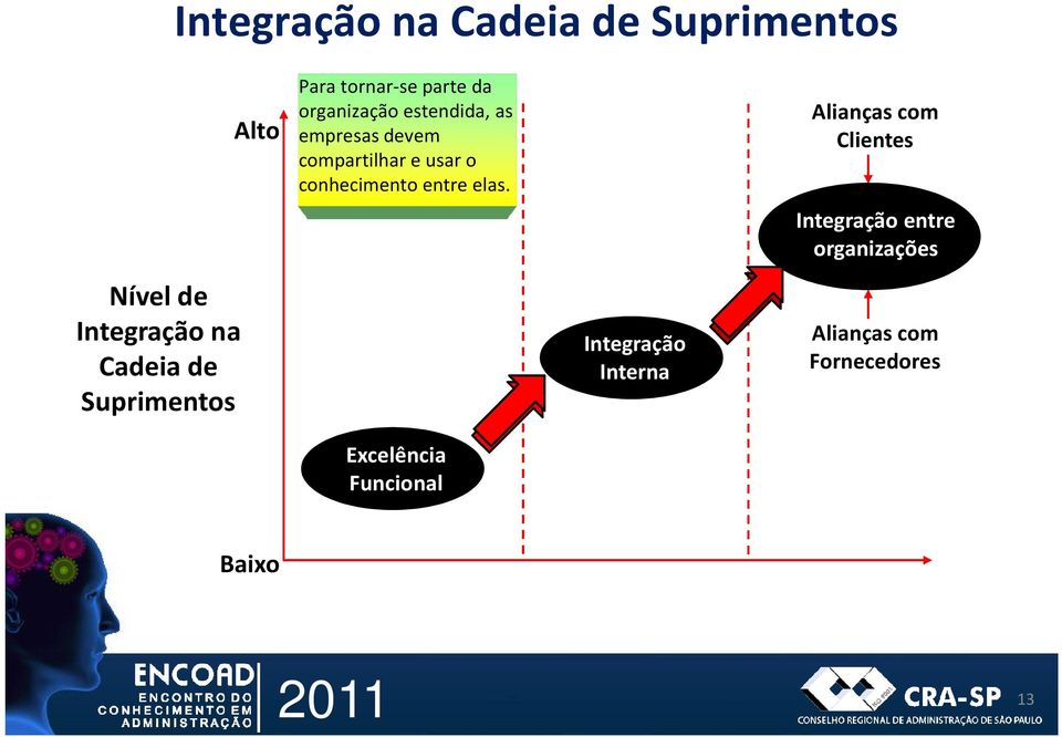 empresas devem compartilhar e usar o conhecimento entre elas.