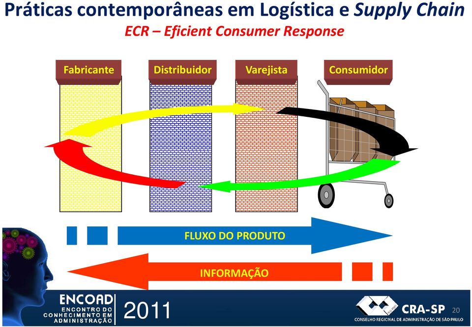 Response Fabricante Distribuidor