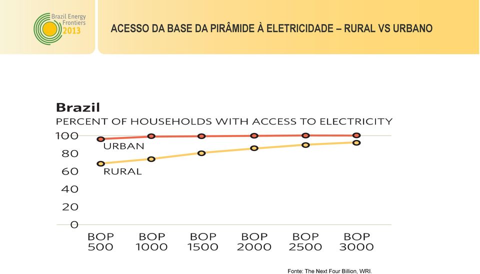 ELETRICIDADE RURAL VS