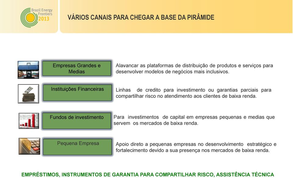 Fundos de investimento Para investimentos de capital em empresas pequenas e medias que servem os mercados de baixa renda.