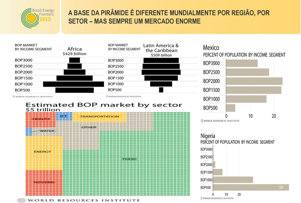 POR REGIÃO, POR SETOR