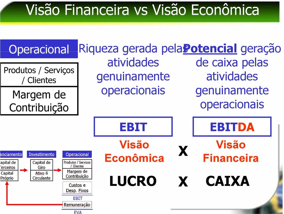 atividades de caixa pelas genuinamente atividades operacionais