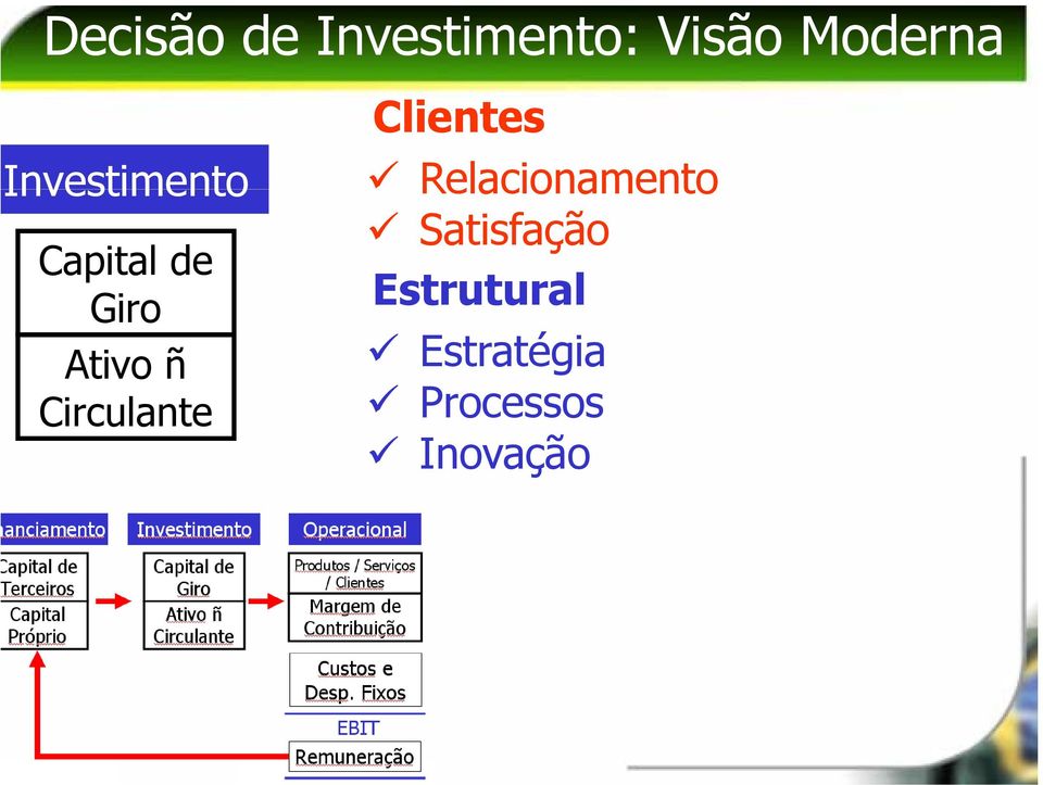 Circulante Clientes Relacionamento