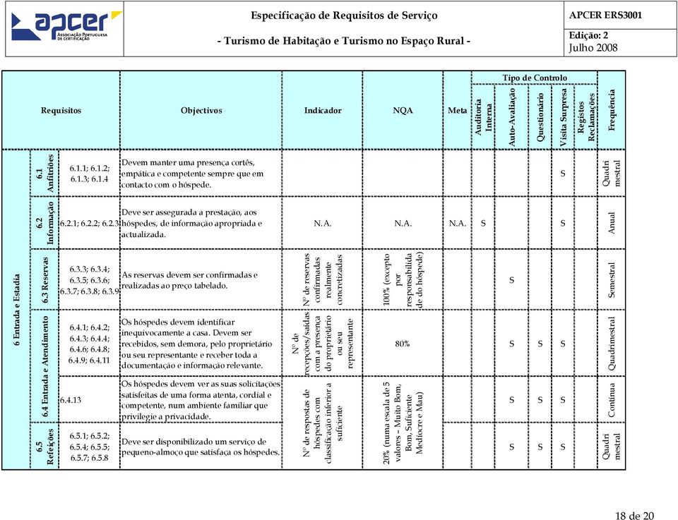 2 Informação Nº de reservas confirmadas realmente concretizadas 100% (excepto por responsabilida de do hóspede) Semestral Anual 6.3.3; 6.3.4; 6.3.5; 6.3.6; 6.3.7; 6.3.8; 6.3.9 6.4.1; 6.4.2; 6.4.3; 6.4.4; 6.4.6; 6.4.8; 6.4.9; 6.