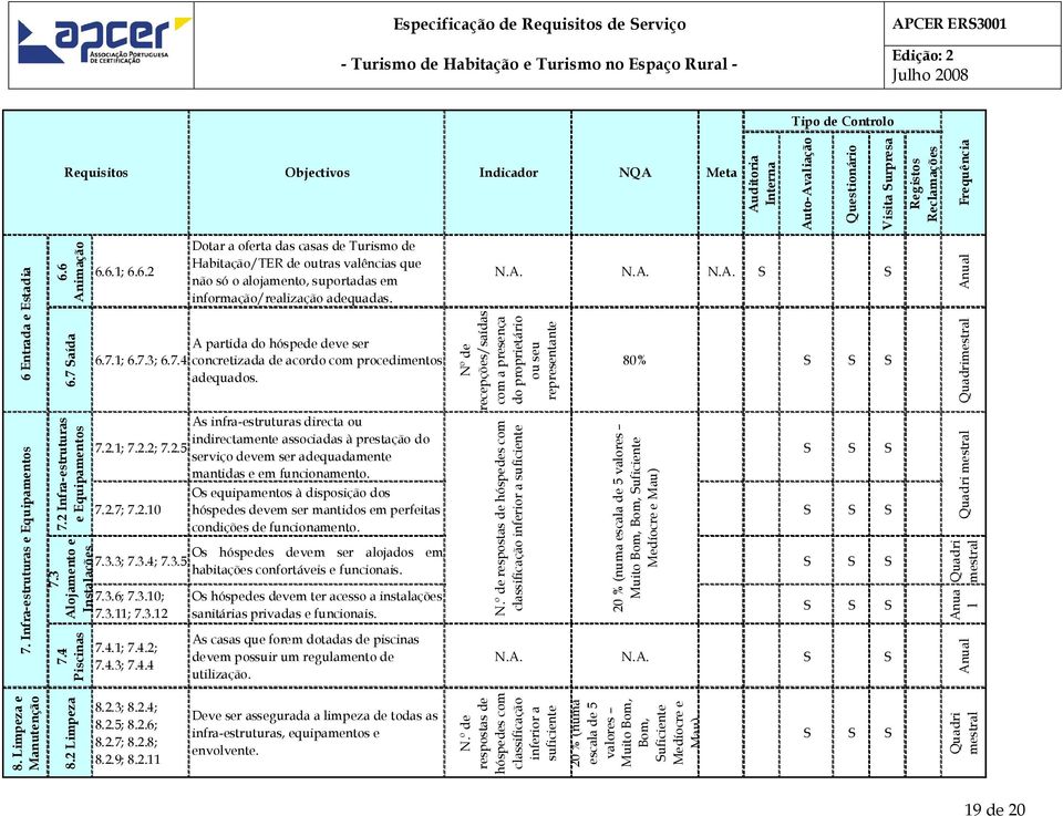 6 Animação Quadrimestral Nº de recepções/saídas com a presença do proprietário ou seu representante Anual 6.7.1; 6.7.3;