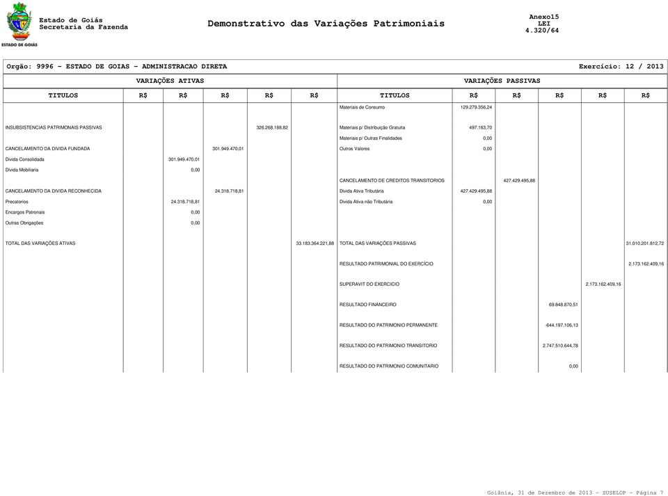 429.495,88 CANCELAMENTO DA DIVIDA RECONHECIDA 24.318.718,81 Divida Ativa Tributária 427.429.495,88 Precatorios 24.318.718,81 Divida Ativa não Tributária 0,00 Encargos Patronais 0,00 Outras Obrigações 0,00 TOTAL DAS 33.