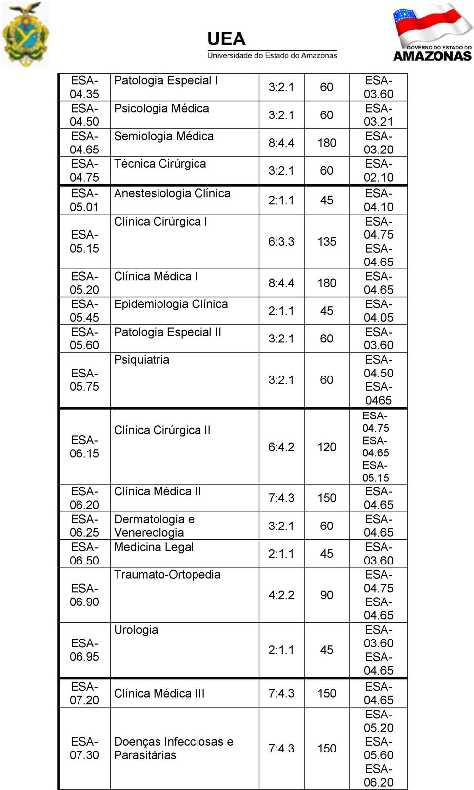 Clínica Médica I Epidemiologia Clínica Patologia Especial II Psiquiatria Clínica Cirúrgica II Clínica Médica II Dermatologia e